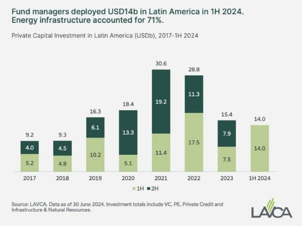 Mid-Year 2024 LAVCA Industry Data & Analysis