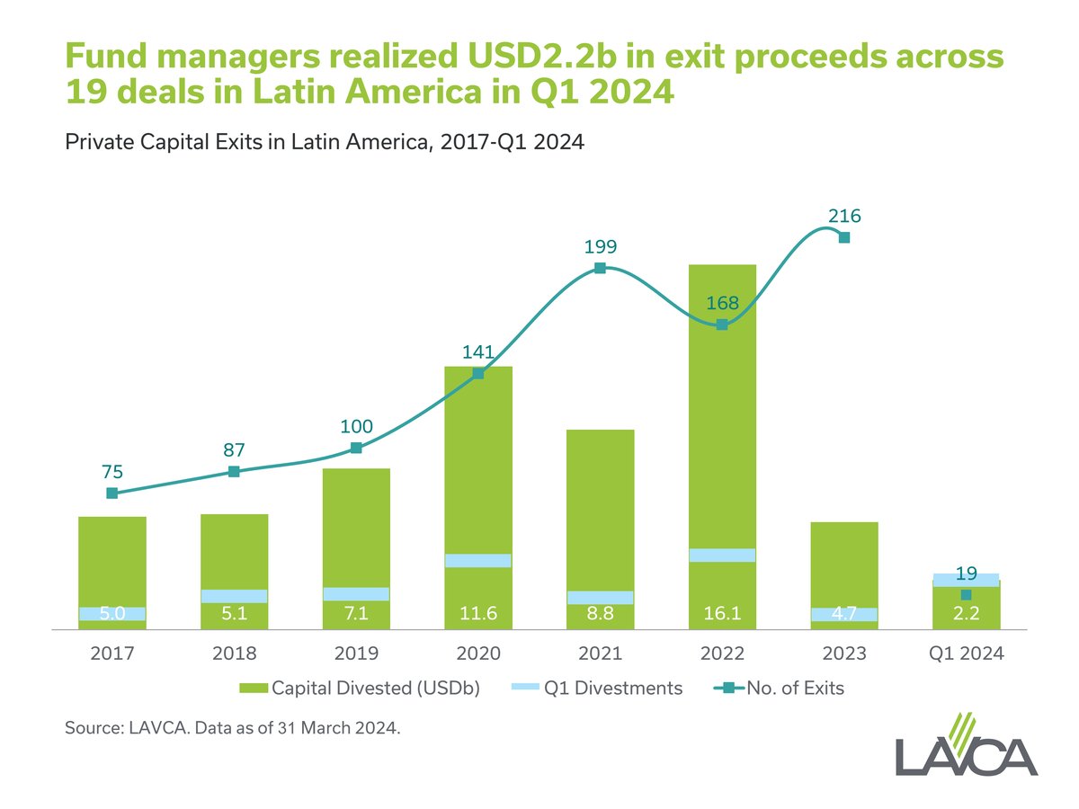 LAVCA-Q1-2024-Industry-Data-Analysis
