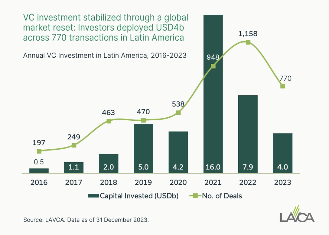 LAVCA_Trends in Tech 2024