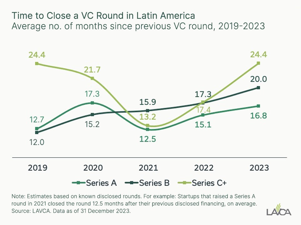 LAVCA_Trends in Tech 2024