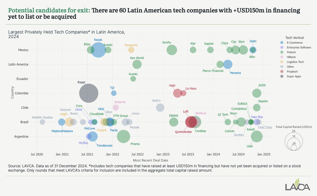 LAVCA_Trends in Tech 2025-pg 15 EDIT