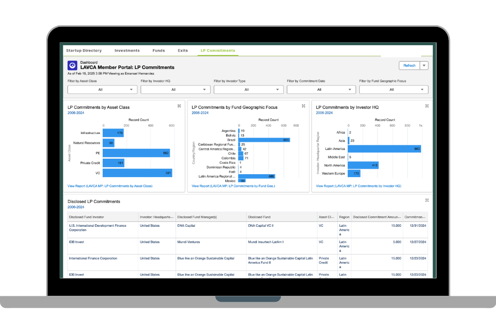 LP Commitments Dashboard