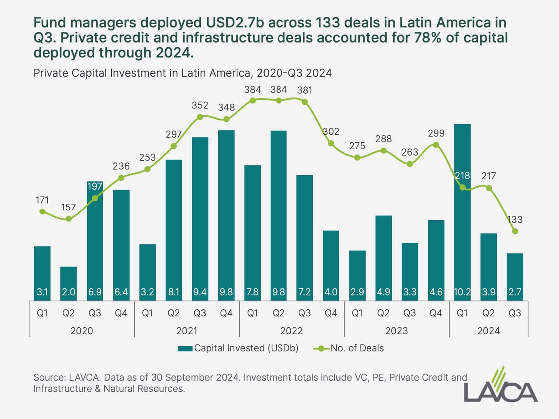 Q3 2024 Industry Data & Analysis