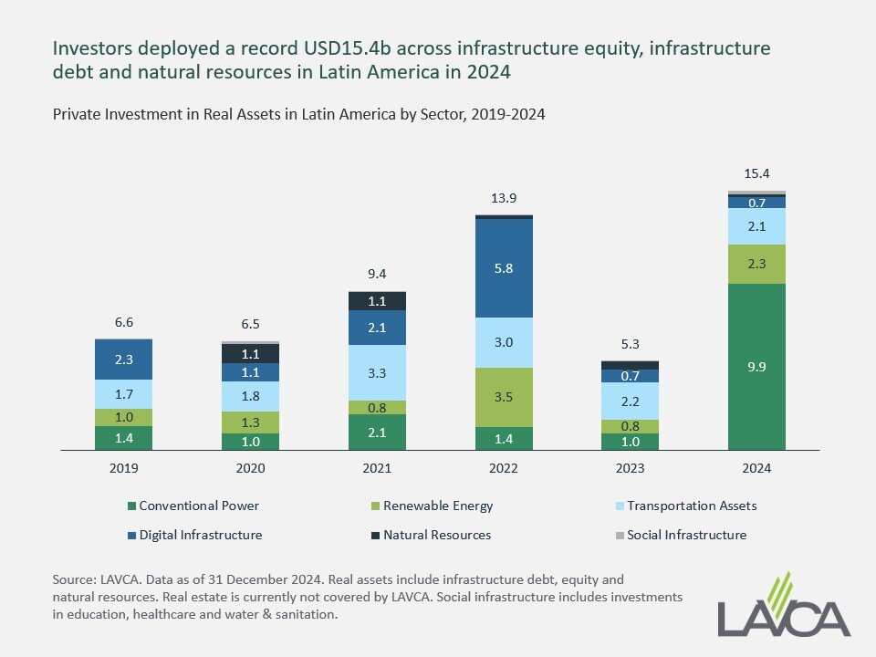 2025 LAVCA Industry Data & Analysis